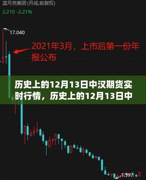 历史上的12月13日中汉期货实时行情深度解析与金融风云揭秘!