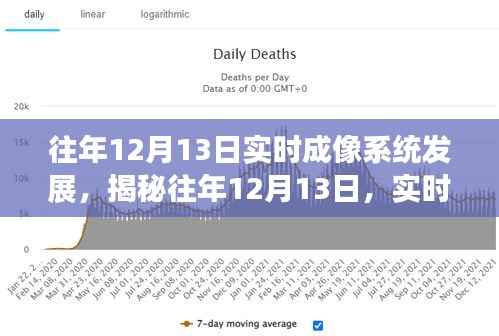 揭秘往年12月13日实时成像系统重塑视界,科技魅力的深度体验之旅