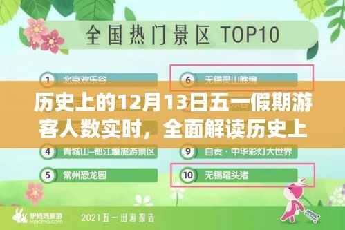 历史上的12月13日五一假期游客人数全面解读,特性、体验、竞品对比及用户群体深度分析