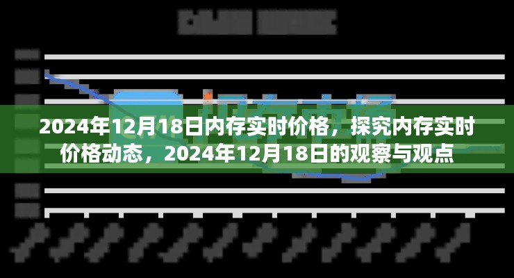 2024年12月18日内存实时价格动态观察与观点