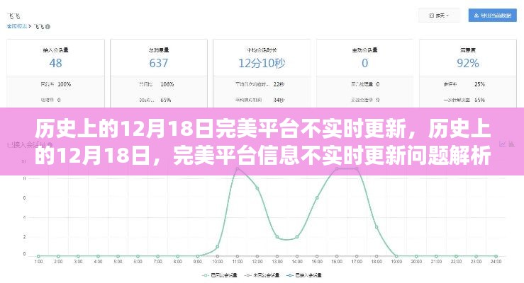 历史上的12月18日完美平台信息不实时更新问题解析与解决指南