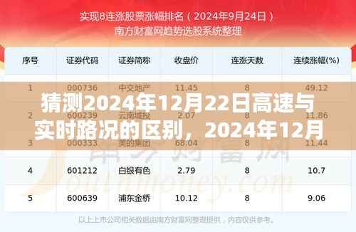 2024年12月22日高速与实时路况对比前瞻,细探路况差异