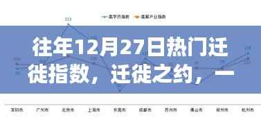 12月27日迁徙高峰，家庭团聚之旅温馨启幕