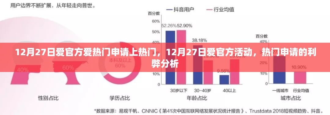 12月27日爱官方活动热门申请利弊解析