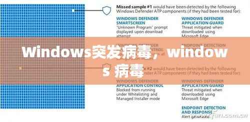 Windows突发病毒,windows 病毒