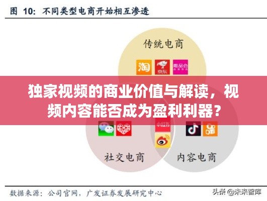 独家视频的商业价值与解读,视频内容能否成为盈利利器?