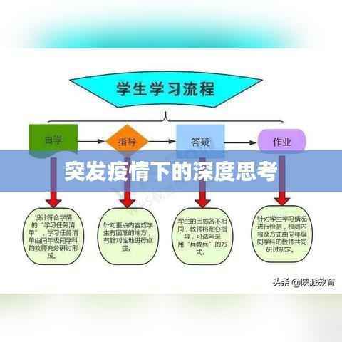 竭尽全力