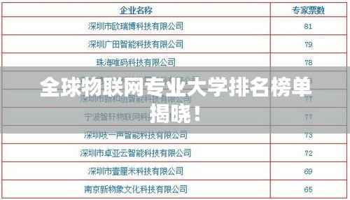 全球物联网专业大学排名榜单揭晓!