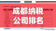 成都纳税公司排名揭示经济活力澎湃,企业实力不容小觑!