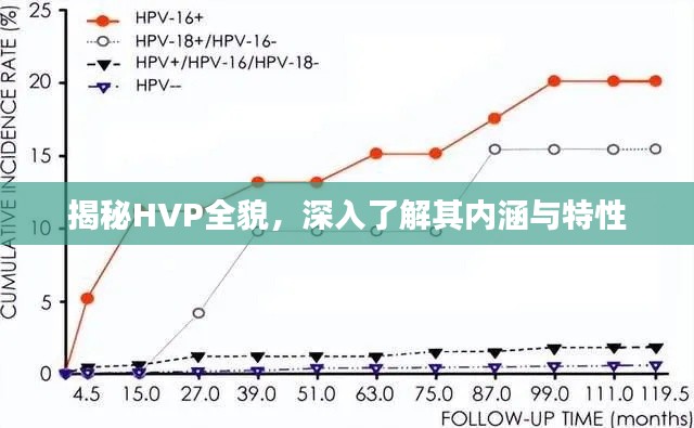 揭秘HVP全貌，深入了解其内涵与特性