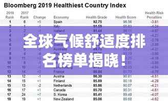 全球气候舒适度排名榜单揭晓！