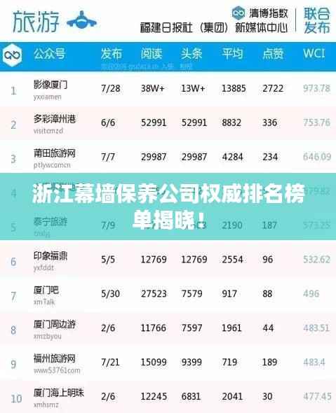 浙江幕墙保养公司权威排名榜单揭晓!