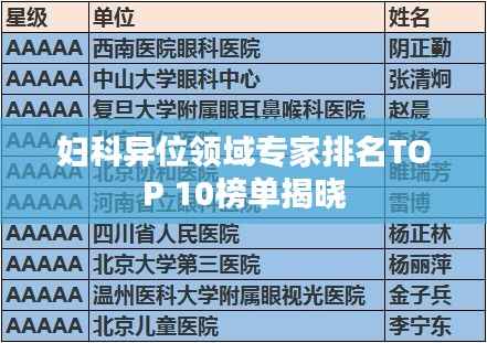 妇科异位领域专家排名TOP 10榜单揭晓